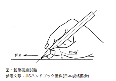 モース硬度と鉛筆硬度そしてビッカース硬さ 塗るだけでディスプレイを保護できるというグラスアーマーの効果を再検証 Dream Seed