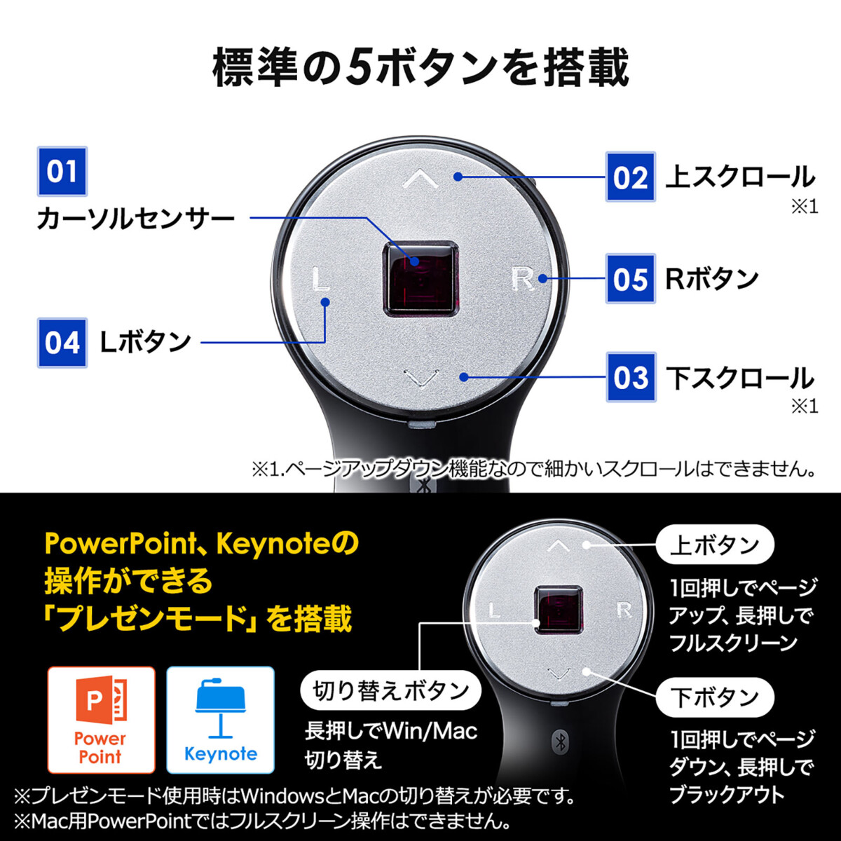 5個セット】 サンワサプライ Bluetoothエルゴノミクスマウス