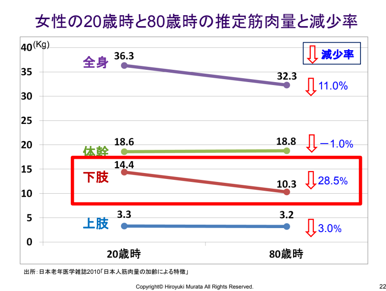 ファーウェイ主催 人生100年時代を乗り切る スマート エイジング の 秘訣とスマートウォッチの活用法 を聴いてきた Dream Seed