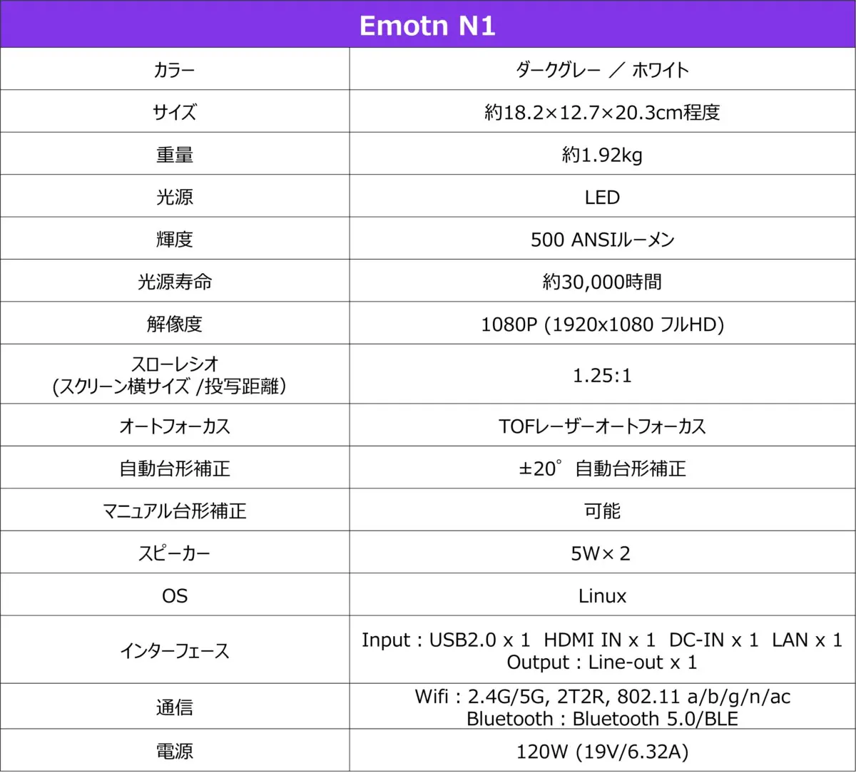 【新品未使用】Emotn N1 フルHD 1080P Linux OS搭載